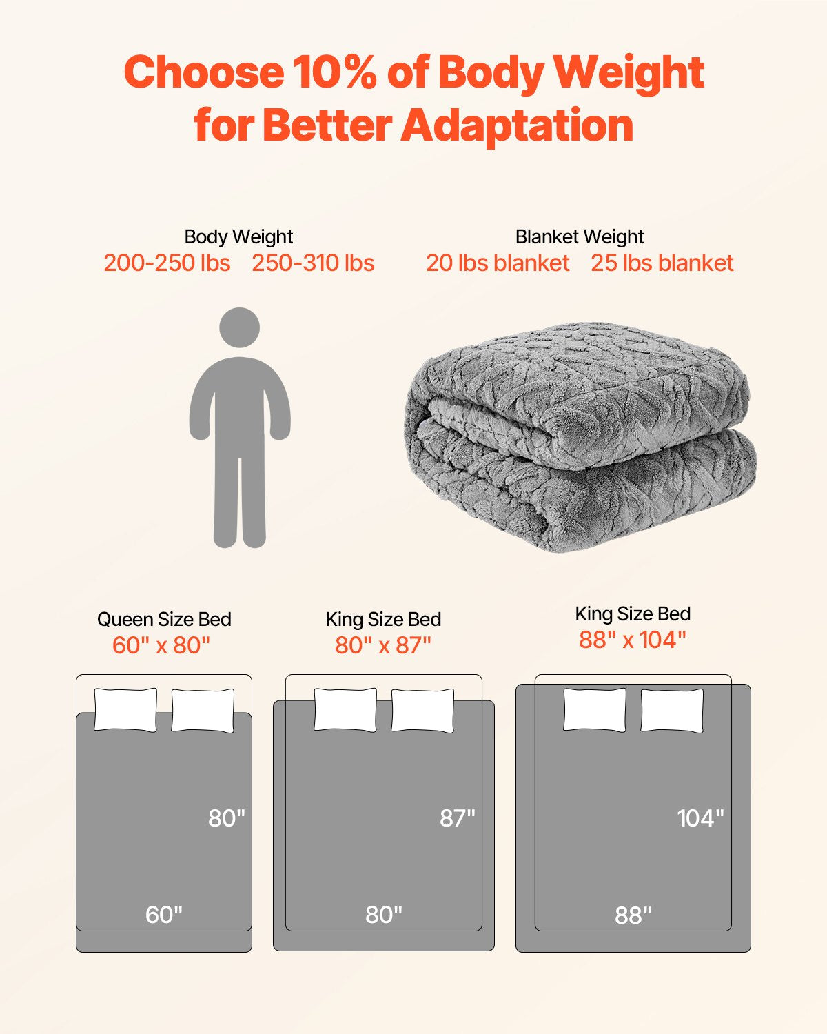 20lb Weighted Blanket – Deep Sleep & Stress Relief